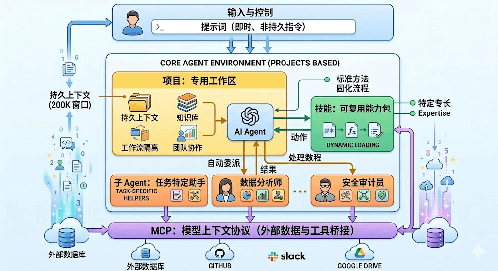 about site background