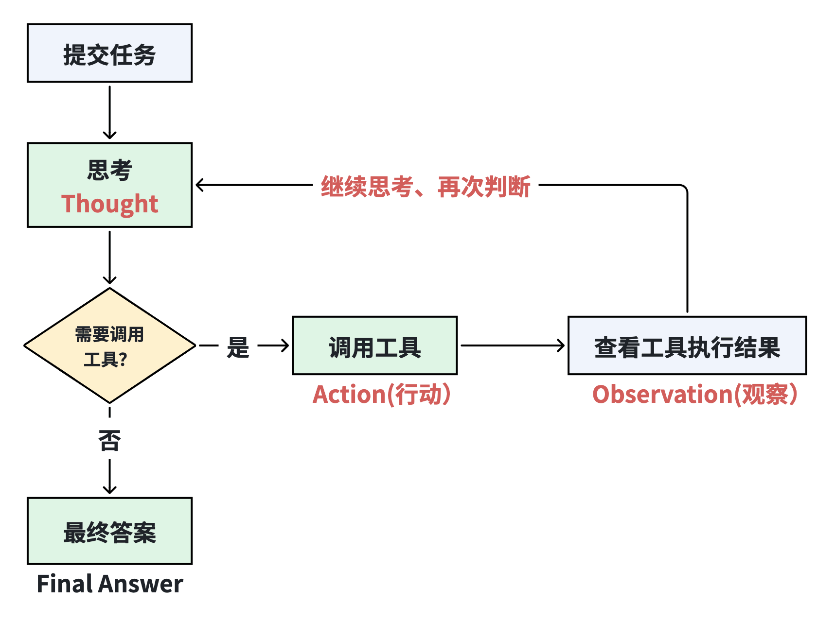 about site background