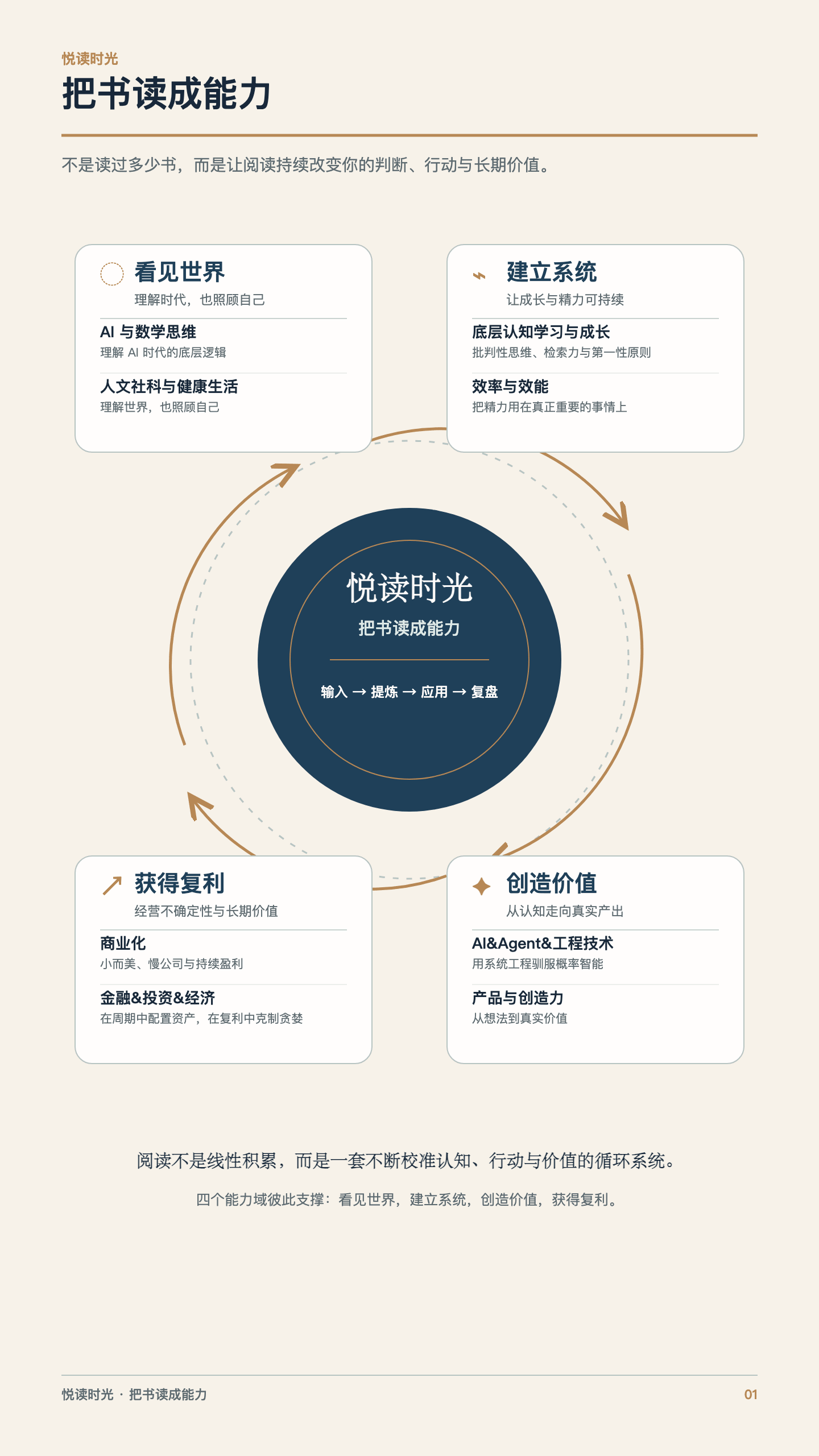 能力飞轮总图