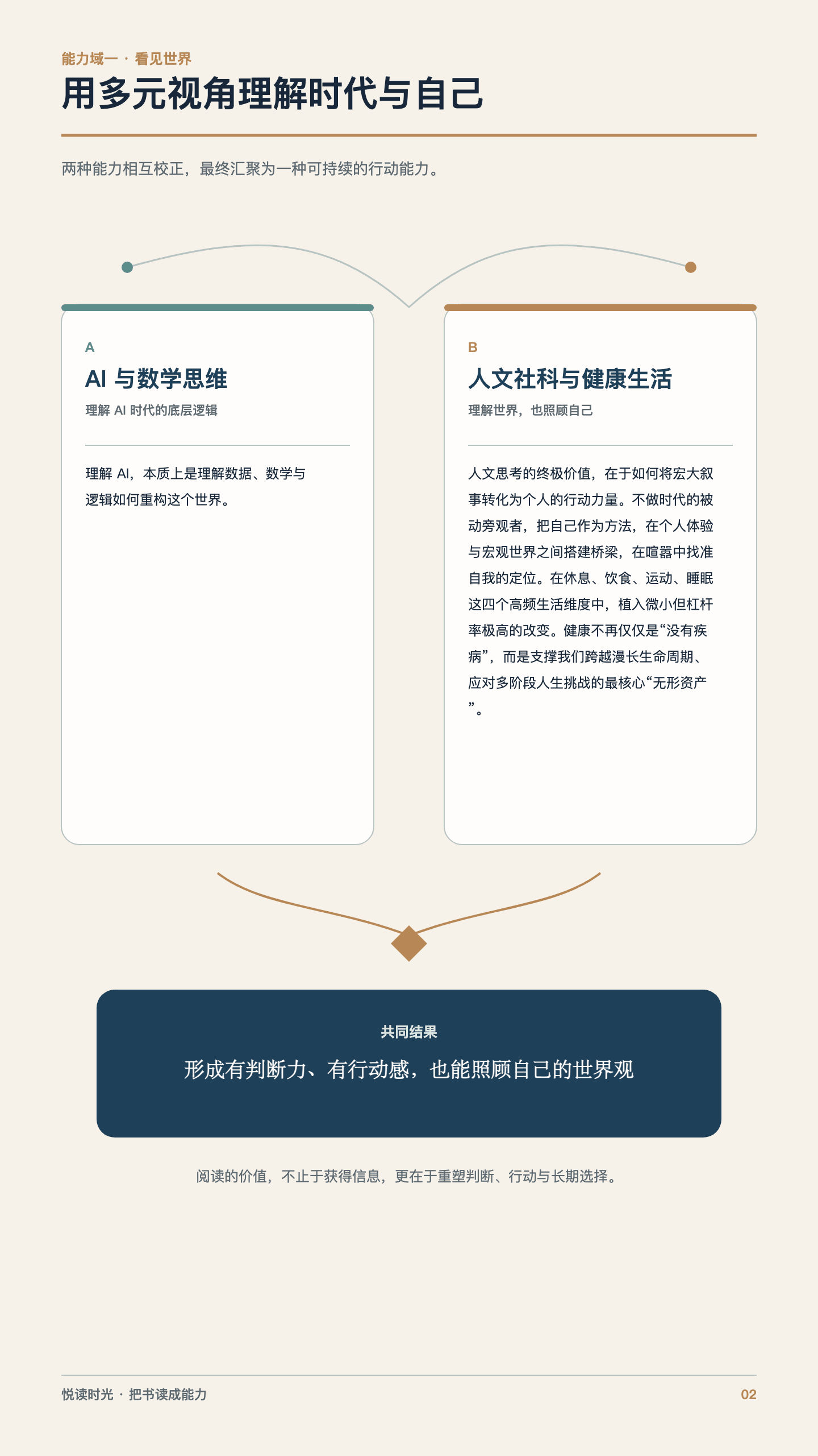 看见世界,形成判断力、有行动感、也能照顾自己的世界观