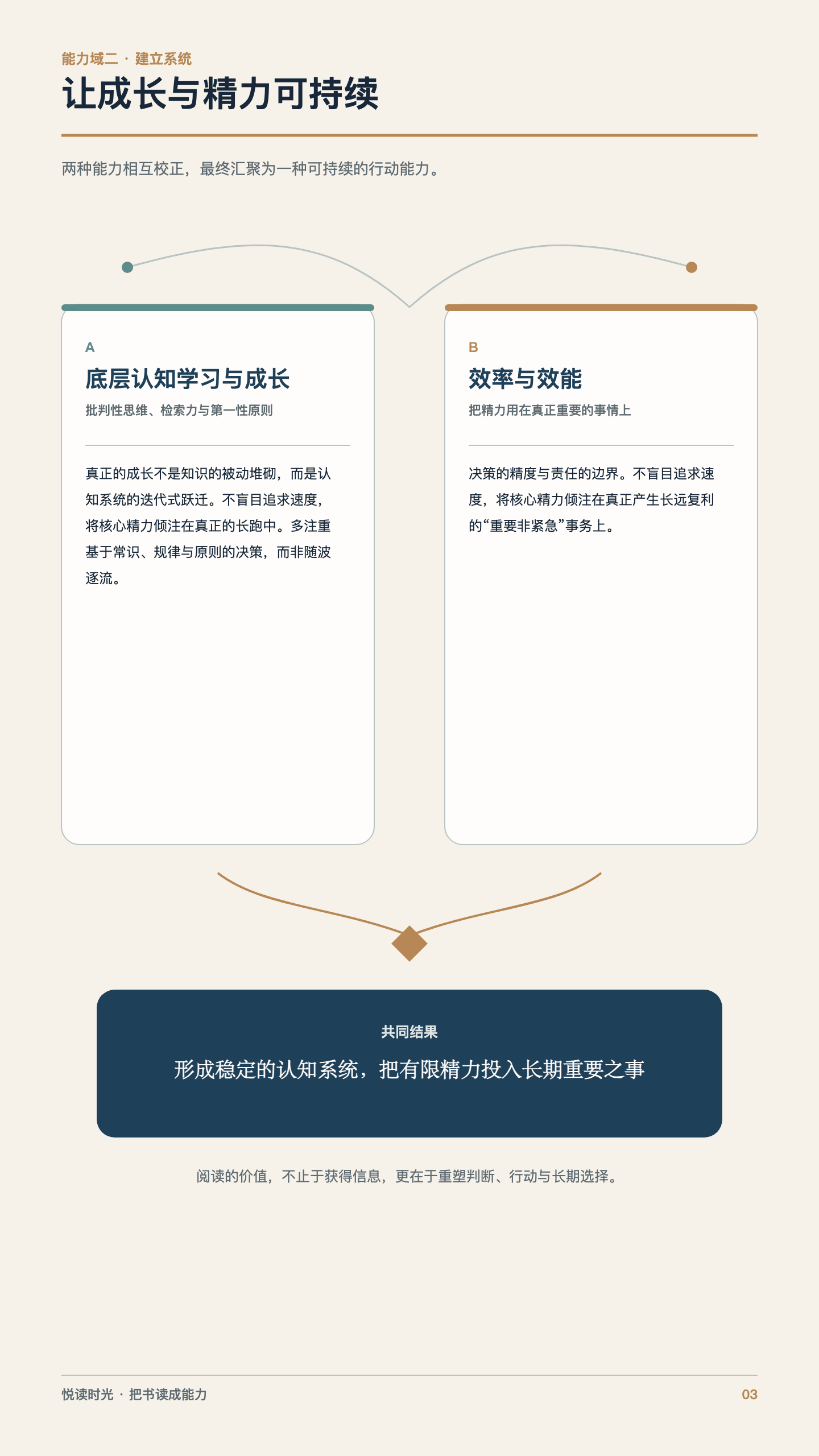 形成稳定的认知系统,把有限精力投入长期重要之事