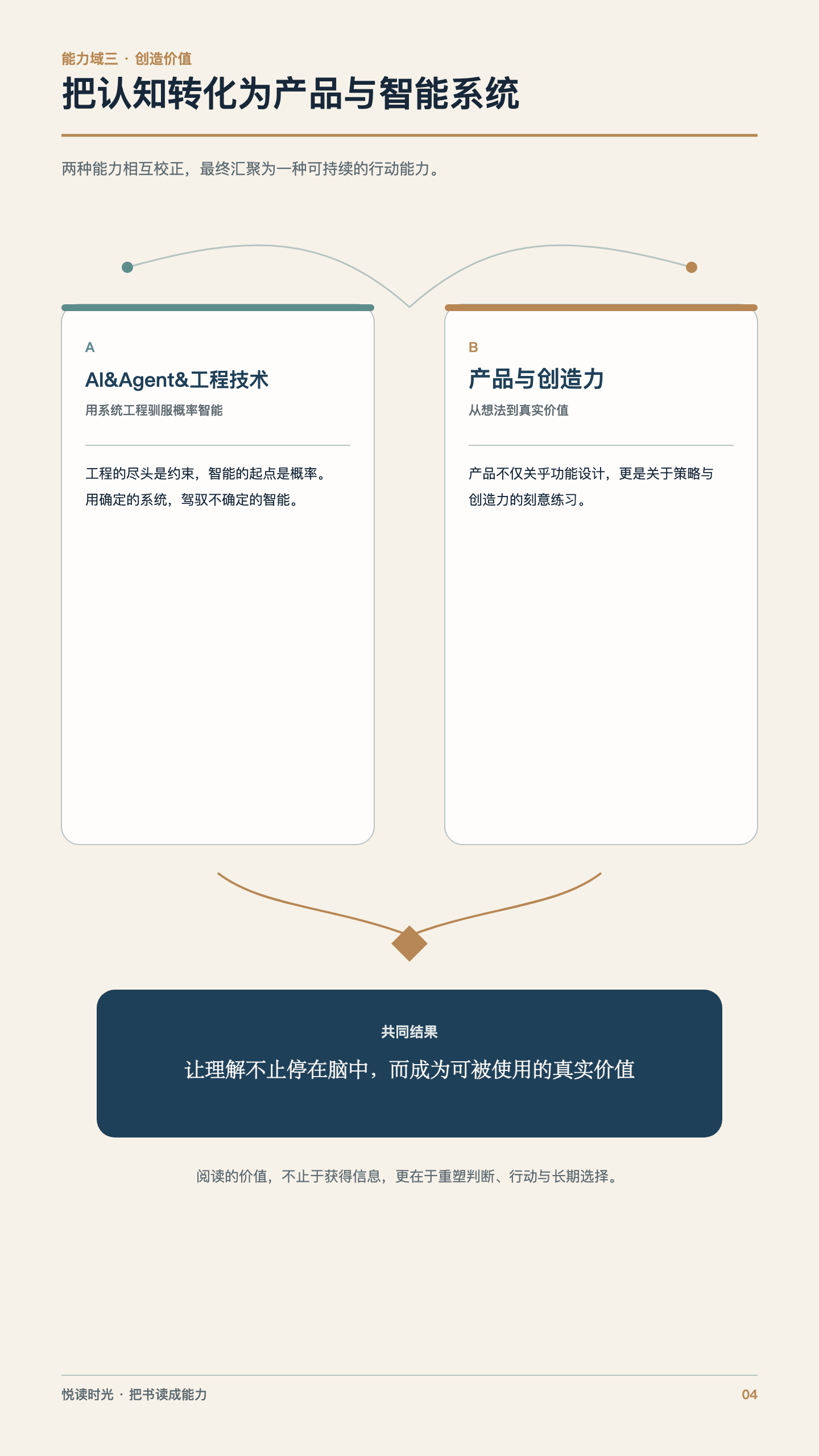 让理解不止停在脑中,而是成为可被使用的真实价值
