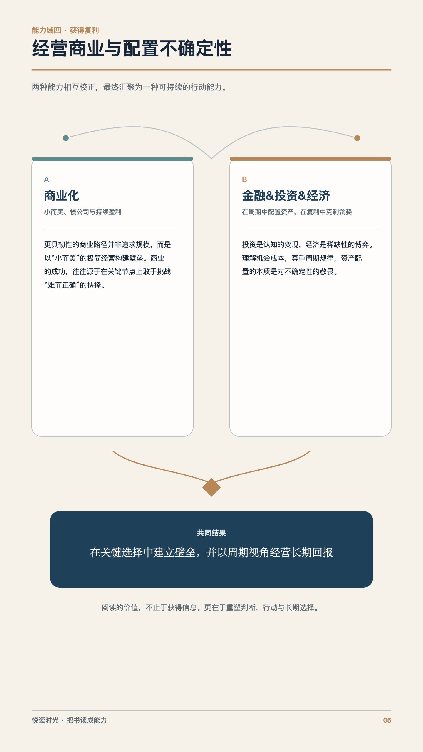 在关键选择中建立壁垒,以周期视角经营长期回报