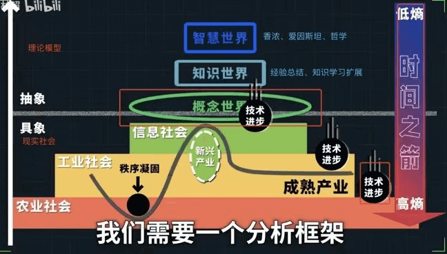 系统与模型思维构建洞察力模型