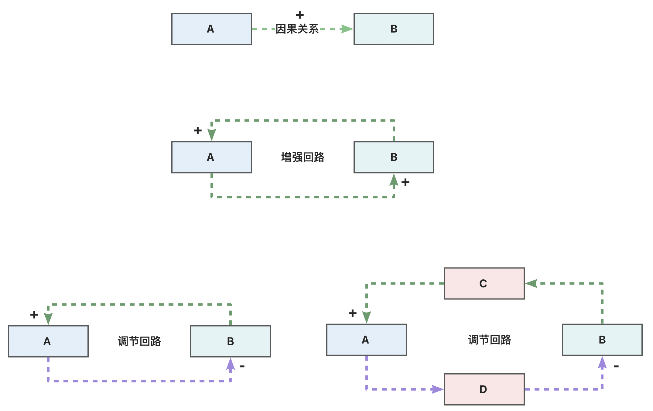 三个回路示意图