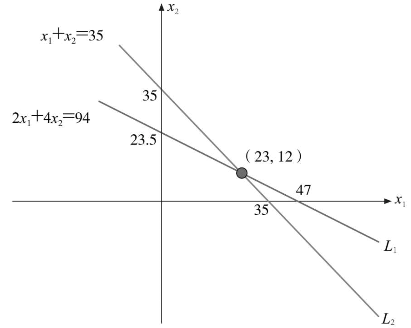 兼顾多样性的方程组示意