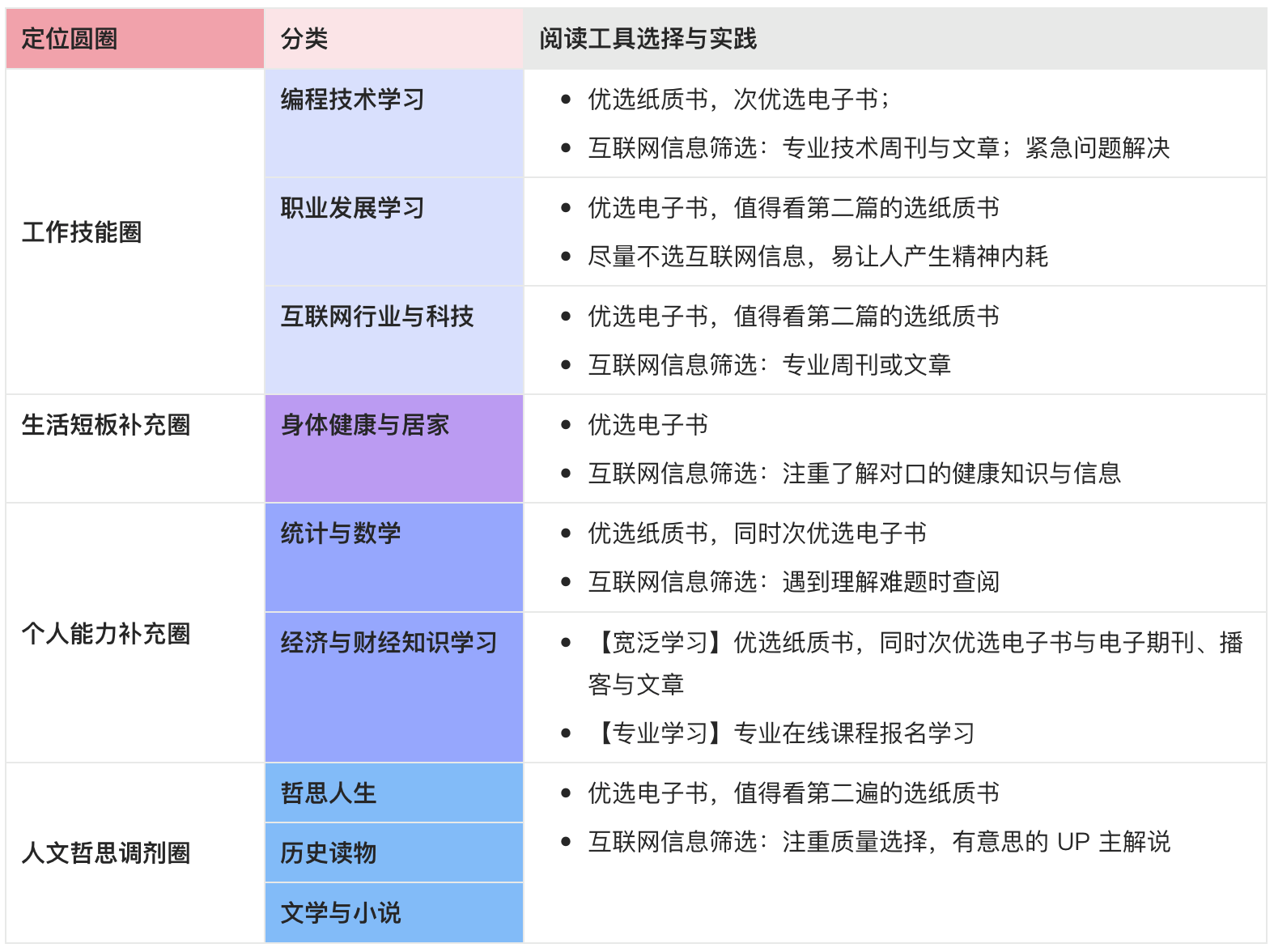 目标到践行思维流程示意图