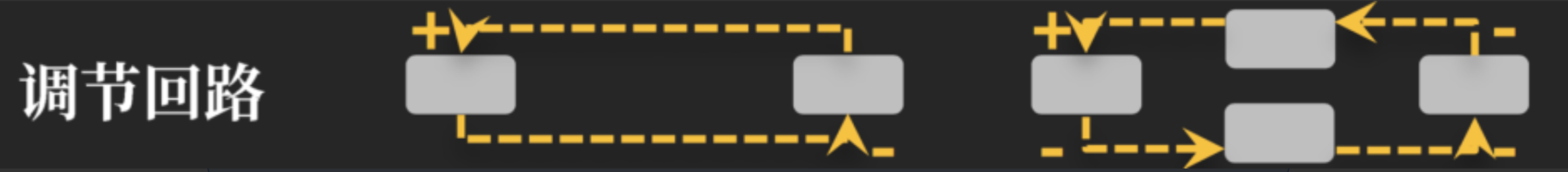 调节回路
